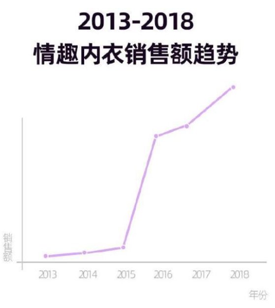 企业发展 第326页