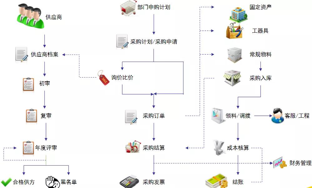 工作服现货，一站式采购与管理解决方案