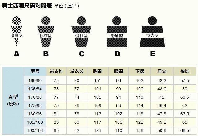 服装尺寸对照表，理解并正确选择服装尺码的关键