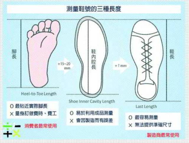 鞋码计算，从困惑到明晰的过程