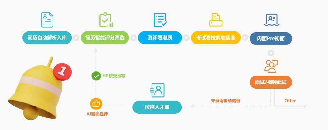 黄埔信息网雇员考试，选拔人才的数字化路径