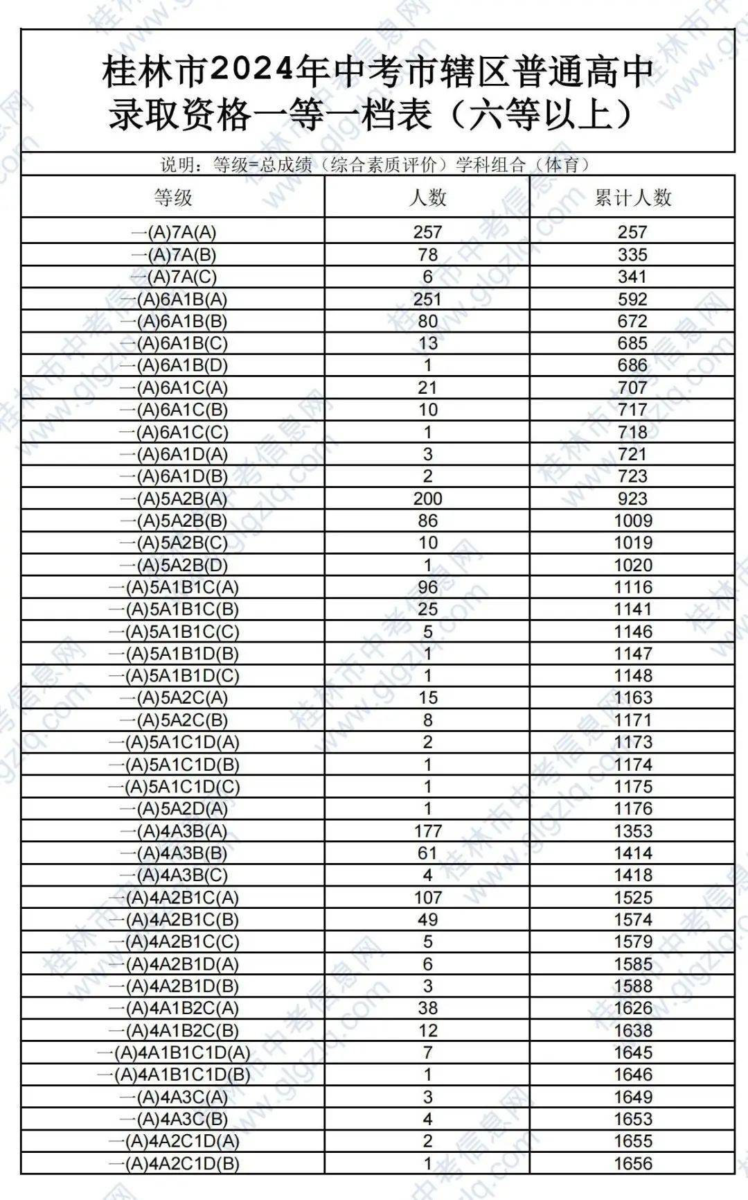 桂林中考信息网官网查询，一站式解决中考信息需求