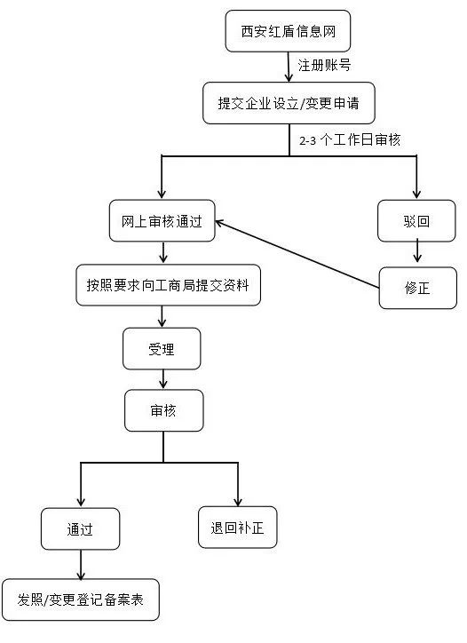 企业动态 第289页