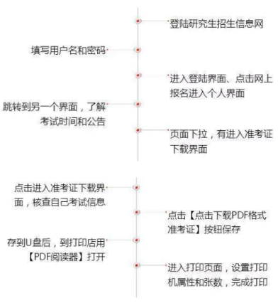 中国考研招生信息网准考证打印，一站式指南