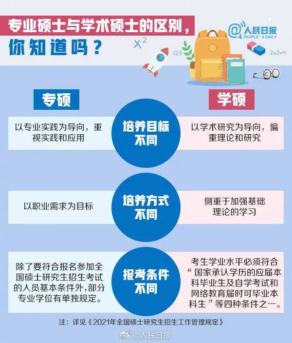 解析2022年考研招生简章，新趋势、变化与挑战