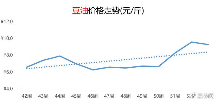 中国食用油信息网，豆油行情深度解析