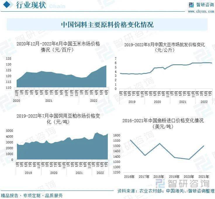中国饲料行业信息网慧通数据研究部深度洞察饲料行业发展趋势