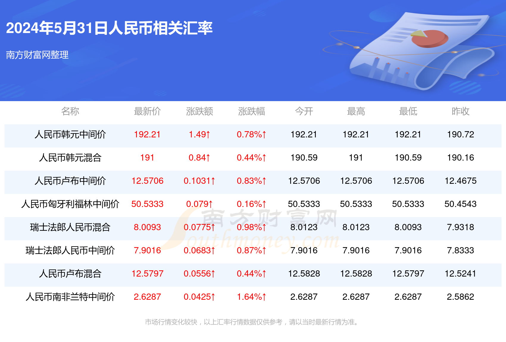 5月31日美元汇率人民币走势分析