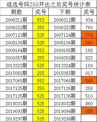 体彩排三推荐号码预测专家——揭秘彩票背后的秘密