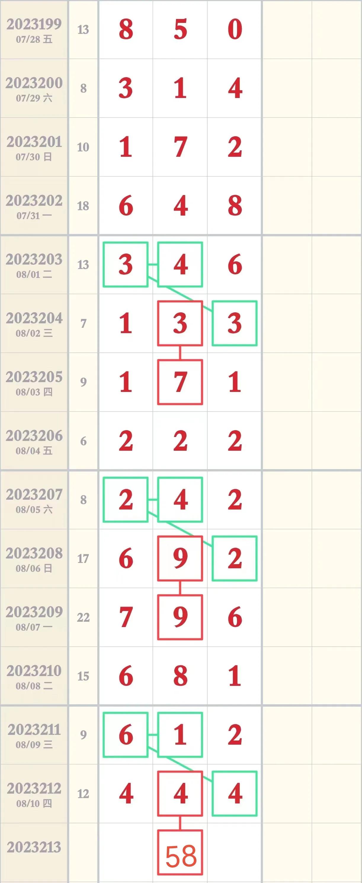 今晚预测3D号码，十拿九稳的选号策略
