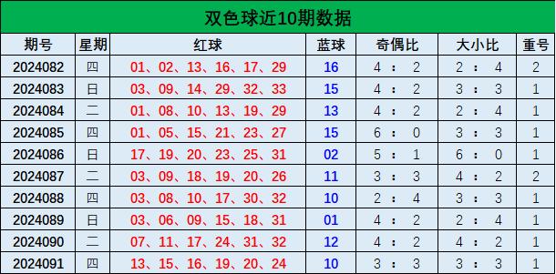 快资讯双色球专家预测号码最准确——揭秘精准预测背后的秘密
