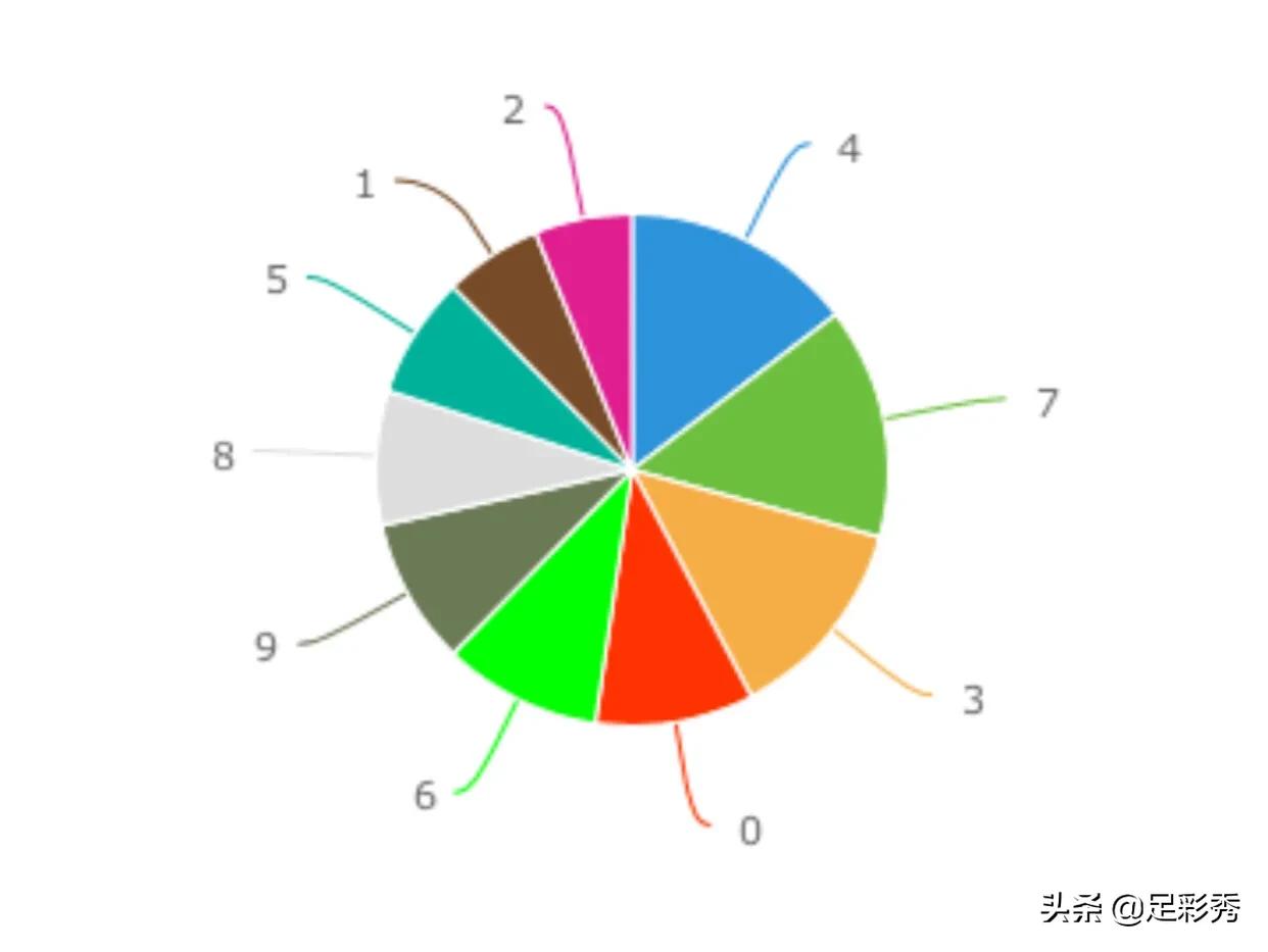2036年香港六合彩，数字背后的文化与期待2023香港港六开奖结果今天查询106期开奖结果