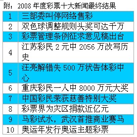 彩票推荐，十大专家预测未来走向