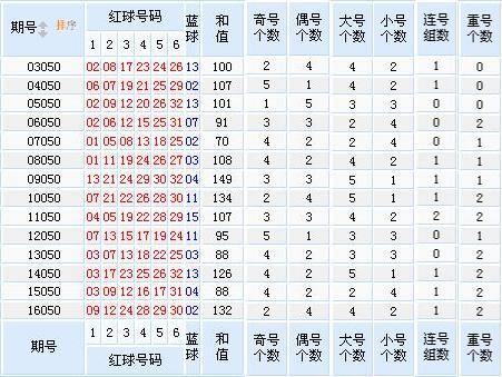 双色球今日蓝球预测，揭秘彩宝贝最准确预测秘籍