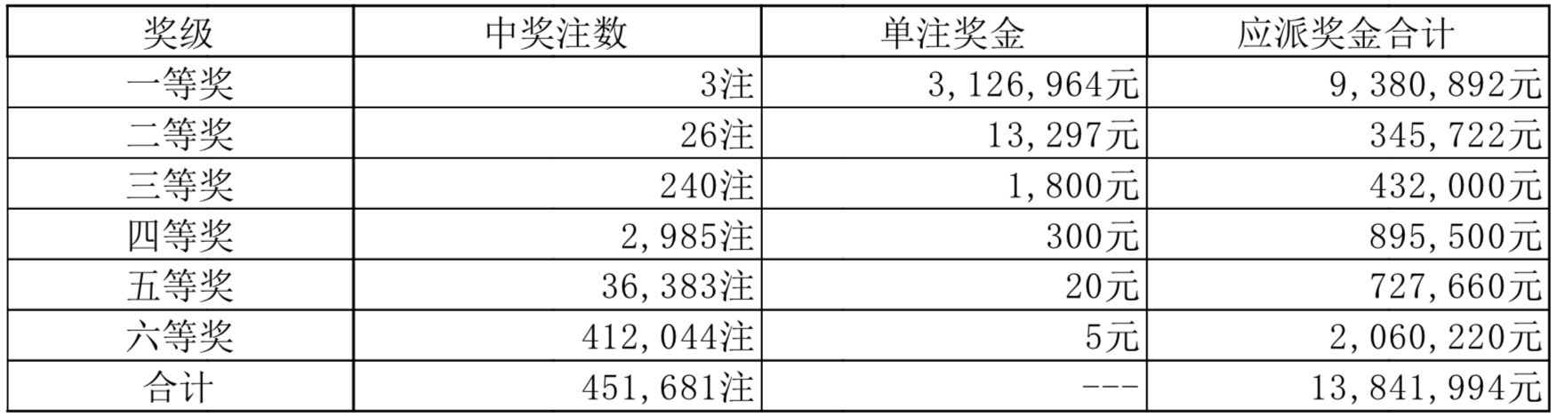 揭秘36选7，2020年XX月XX期开奖结果背后的故事