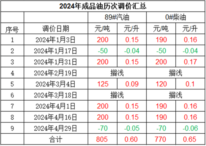 市场走势分析