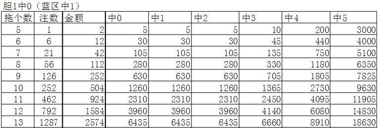 双色球复式投注计算器的最新应用与优势分析