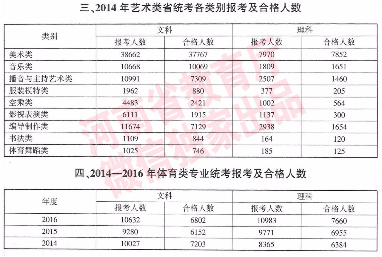 企业动态 第232页