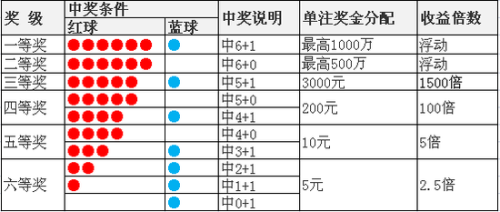 福利彩票开奖号码有一样的吗，探究彩票开奖机制的随机性与独特性