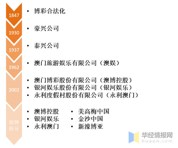 企业介绍 第223页