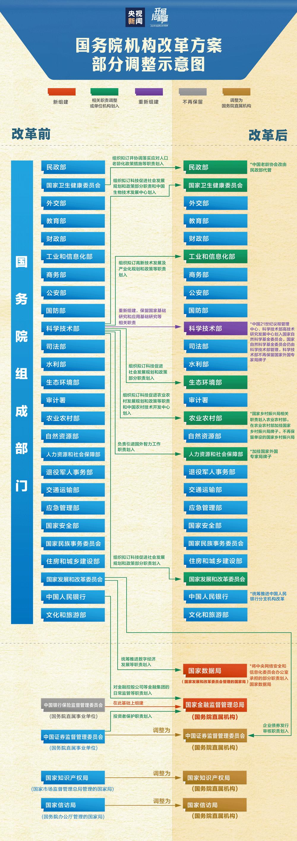 银保监会机构改革最新动态，深化监管体系，强化金融服务实体经济能力银保监会机构改革最新消息公布