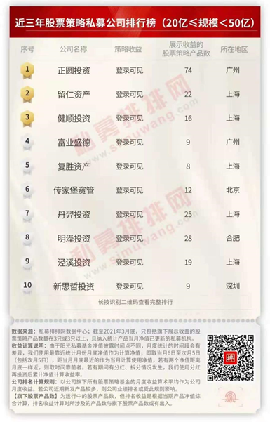 企业发展 第189页