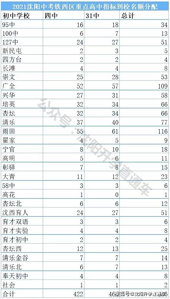 正版二四六免费资料大全2021246