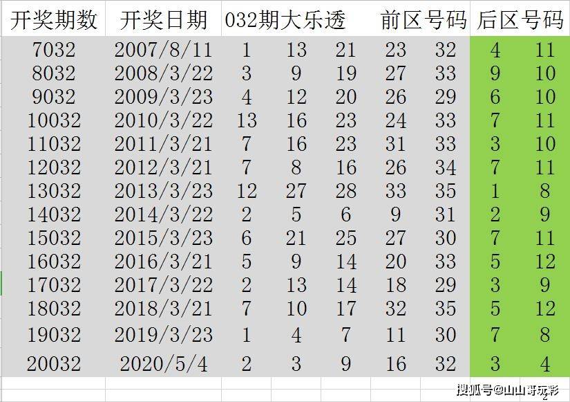 澳门彩，新开奖历史结果揭秘与深度分析新澳门最新开奖历史结果查询