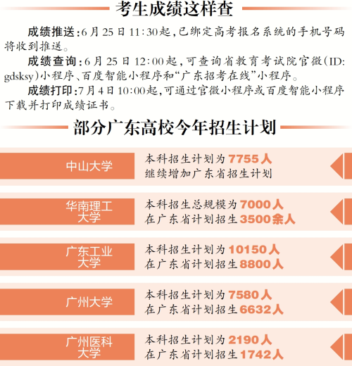 今晚香港开什么码 开奖结果查询2022年7月30