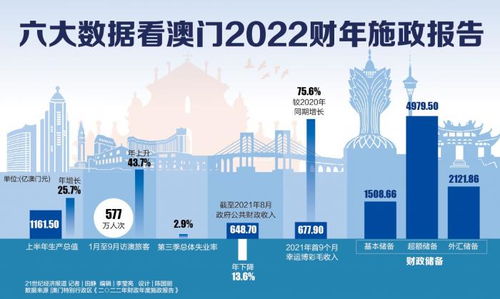 澳门2036历史开奖记录查询，透视澳门的文化与经济变迁澳门2023历史开奖记录查询网