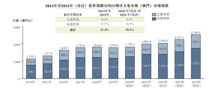 澳门最快开奖结果，揭秘背后的技术与服务创新澳门最快开奖结果开奖查询