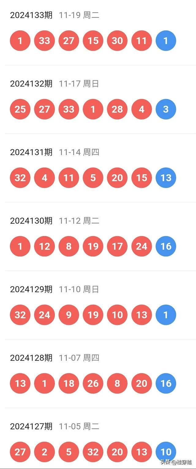 2046年新奥历史开奖记录53期，回顾与展望2024新奥历史开奖记录52期走势