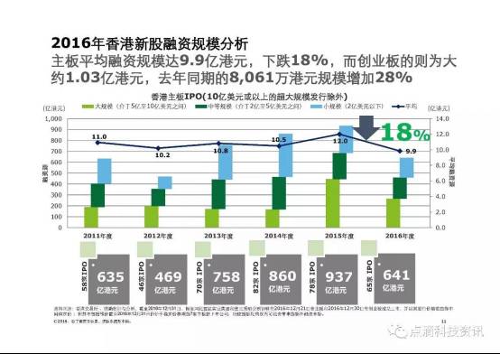 企业发展 第129页
