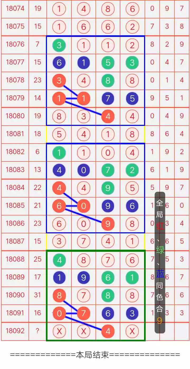 七星彩，今晚揭晓的幸运数字七星彩开奖结果今天晚上号码是多少