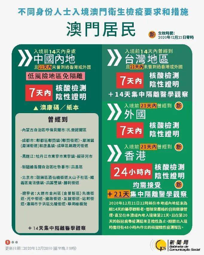 2036澳门资料大全，探索未来与机遇的免费完整版指南2023澳门资料大全免费完整版,14号