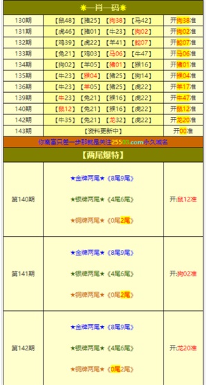2036澳门开奖历史记录查询，透视数据背后的精彩与机遇2023澳门开奖历史记录查询结果表一百一十8期开什马