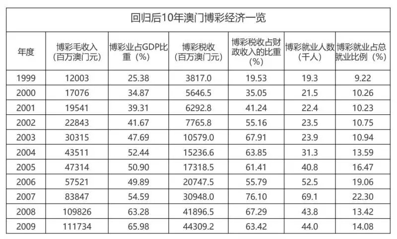 2019年澳门码开奖记录，回顾与展望2020澳门码开奖记录2020澳门码开奖记录城市信息网