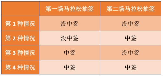 企业发展 第109页