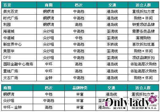 香港宝典大全，探索香港的多元魅力与实用指南香港宝典大全资料大全2024