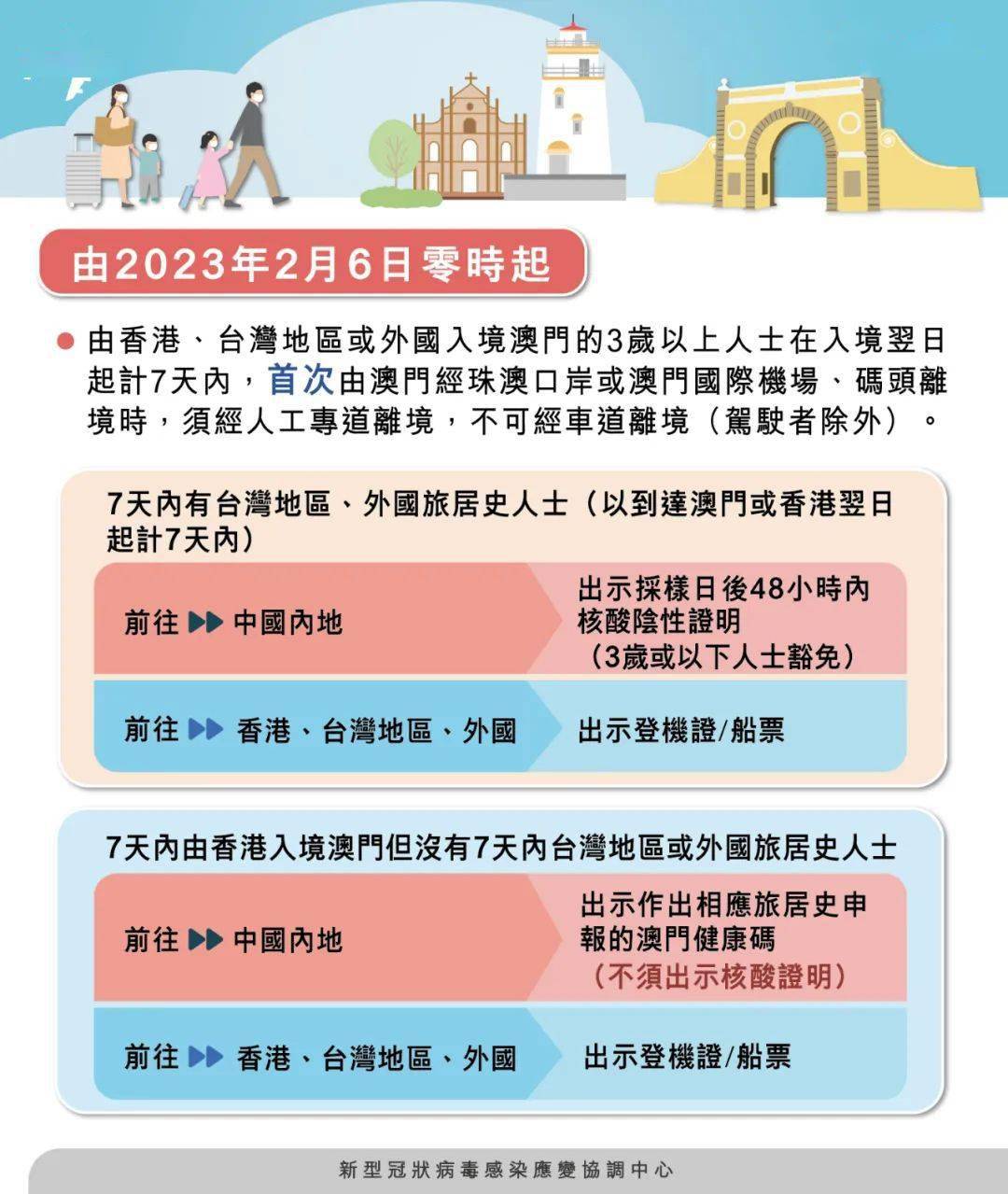 澳门正版资料大全，2019年后的回顾与展望2020年澳门正版资料大全公开