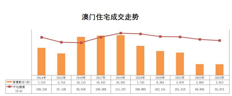 2046澳门内部资料，揭秘未来城市发展的关键要素与趋势2024澳门内部资料有公开