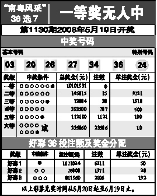 揭秘王中王的秘密，现场开奖结果背后的真相王中王现场开奖结果今天