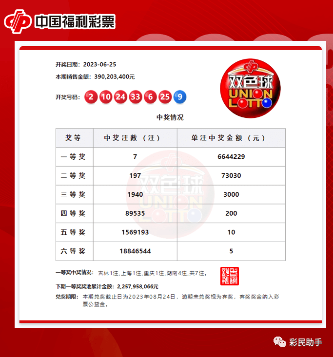 2035年澳门彩票历史回顾，从开奖结果看数字游戏变迁2022年澳门今晚开奖结果历史数据追踪表