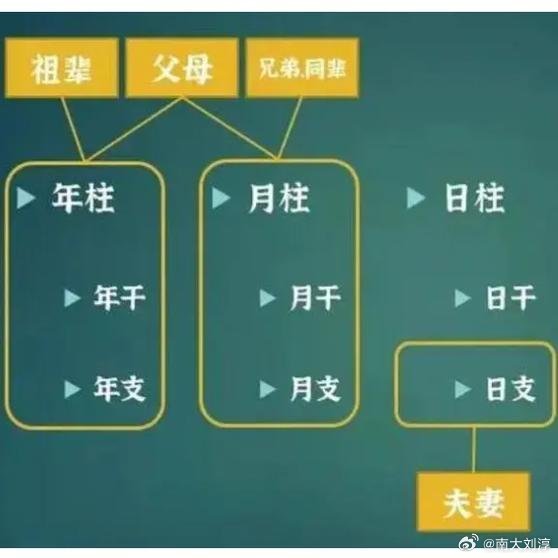 管家婆一码预测，揭秘四柱学在生活中的应用与价值