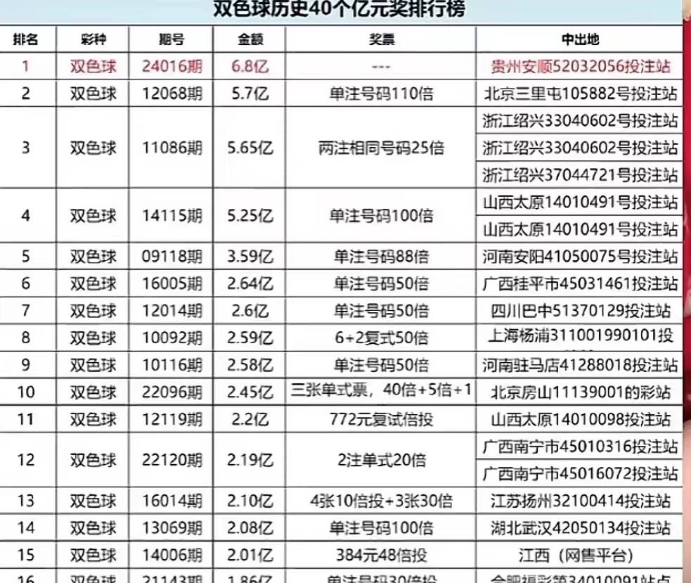 2036年澳门天天六开彩，理性看待彩票与娱乐澳门天天彩开奖记录2021年第063期