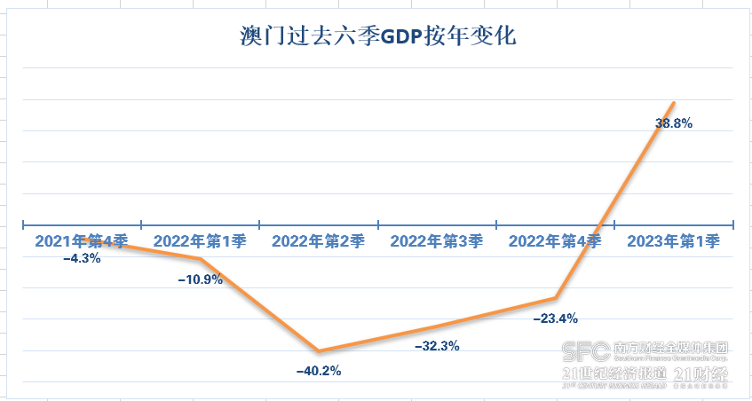 今期澳门彩开奖结果，揭秘背后的数字游戏与文化现象今期澳门彩开奖结果2023年