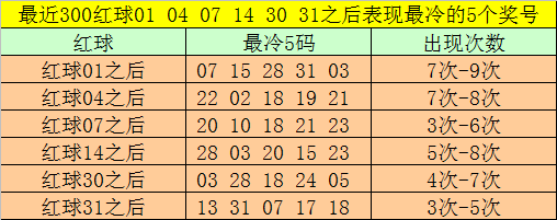 澳门125期开奖预测，揭秘历史数据与概率分析澳门115期开什么生肖动物