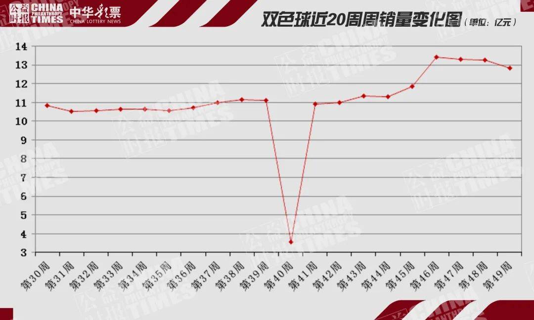 203年开奖记录