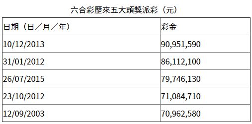 探索香港近15期历史开奖的奥秘与变迁香港近15期历史开奖记录汇总表