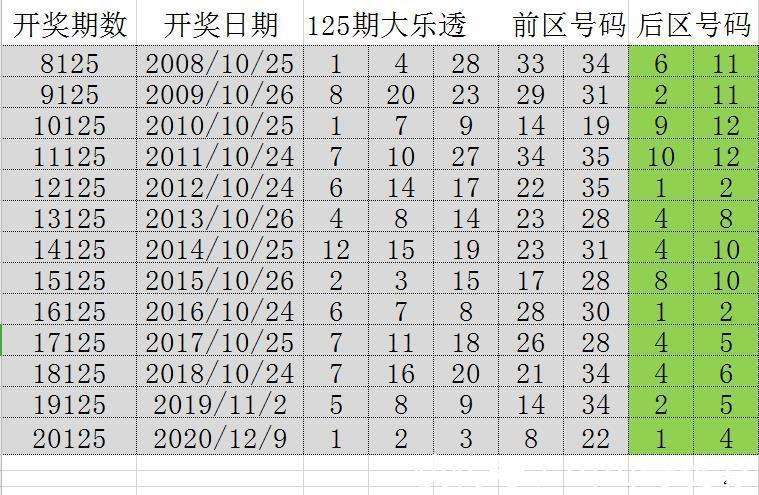 2041年澳门今晚开码的公开揭秘，一场数字与幸运交织的游戏2021年澳门今晚开码公开72期